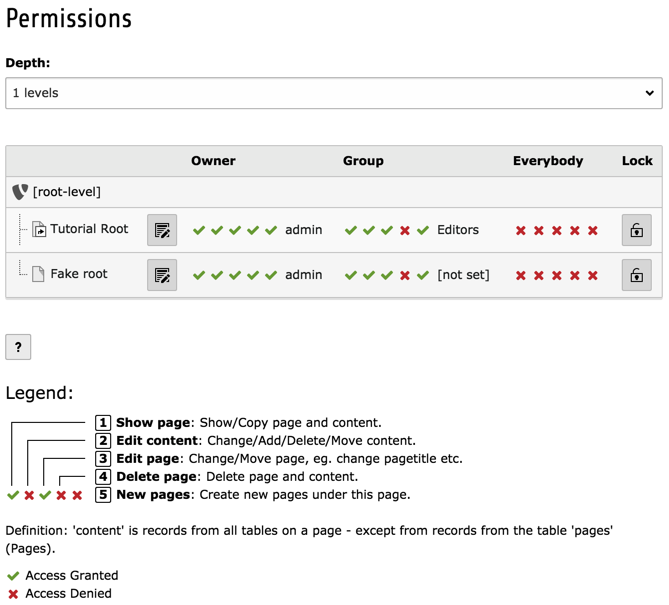 The Access module and its overview of page rights and owners